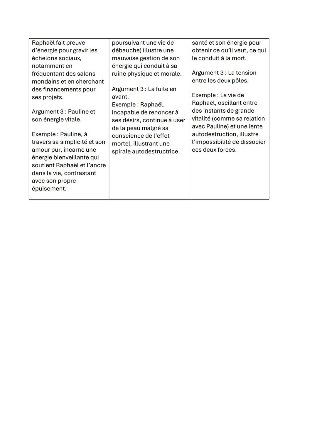 Dissertation sur Balzac
Sujet 1- Dans la revue Romantisme, Arlette Michel écrit que « l'énergie [dans l'œuvre de Balzac
représente la force