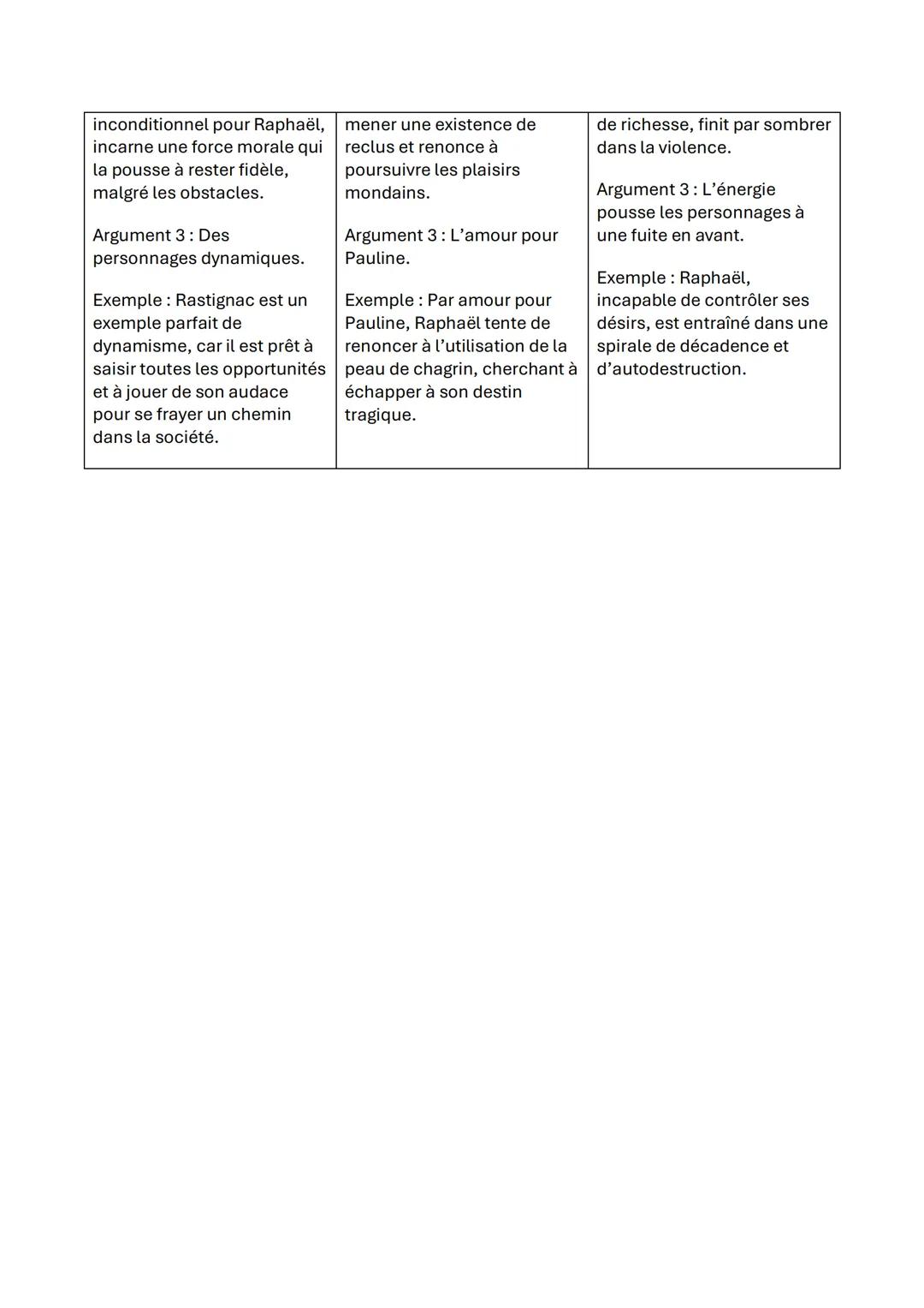 Dissertation sur Balzac
Sujet 1- Dans la revue Romantisme, Arlette Michel écrit que « l'énergie [dans l'œuvre de Balzac
représente la force