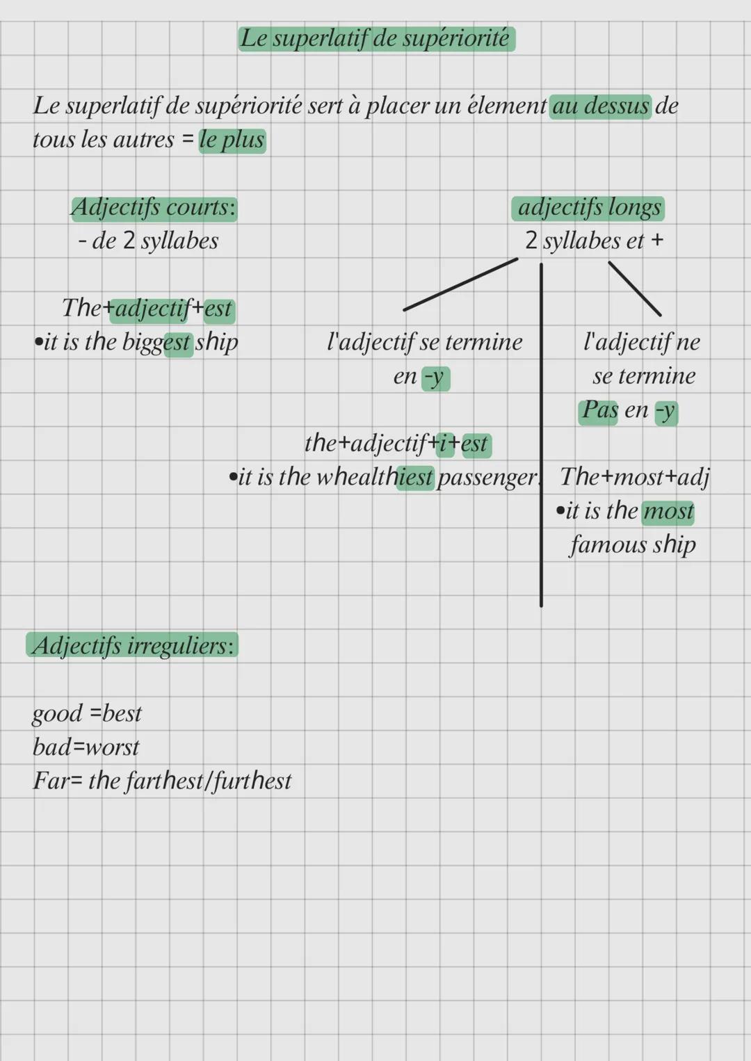 Le superlatif de supériorité
Le superlatif de supériorité sert à placer un element au dessus de
tous les autres = le plus
Adjectifs courts: