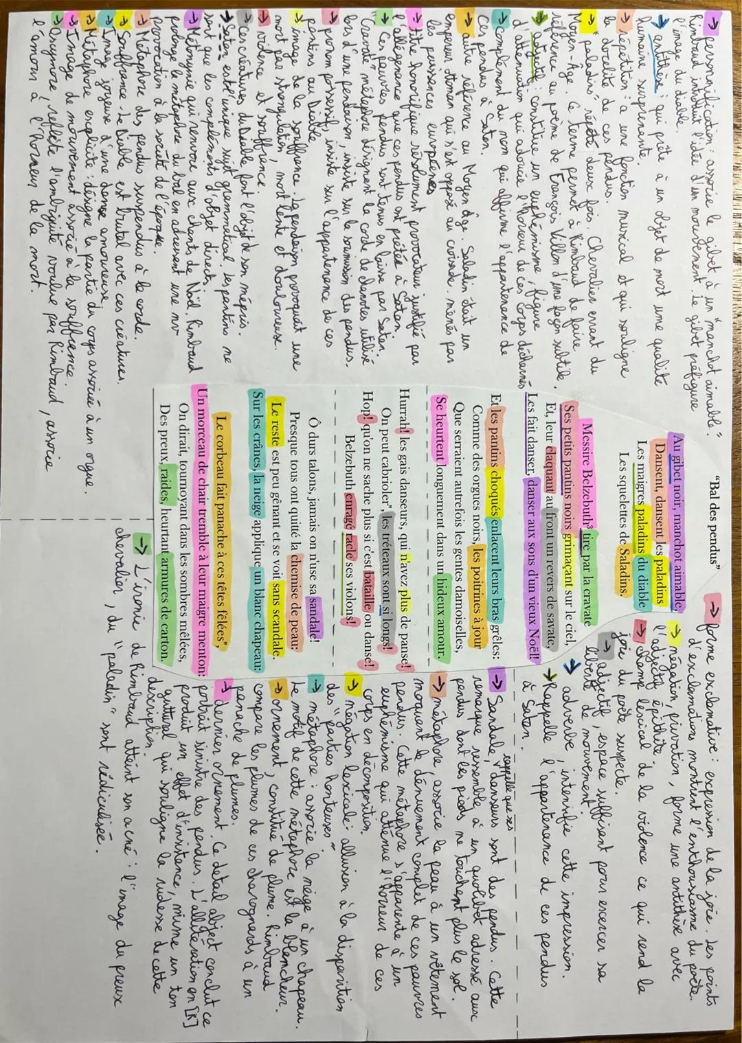 INTRODUCTION (1 min 30 max.)
Carte d'identité de l'œuvre
Titre: Bal des pendus
Auteur: Rimbaud
Date: 1870
Genre littéraire la poésie du XIX'