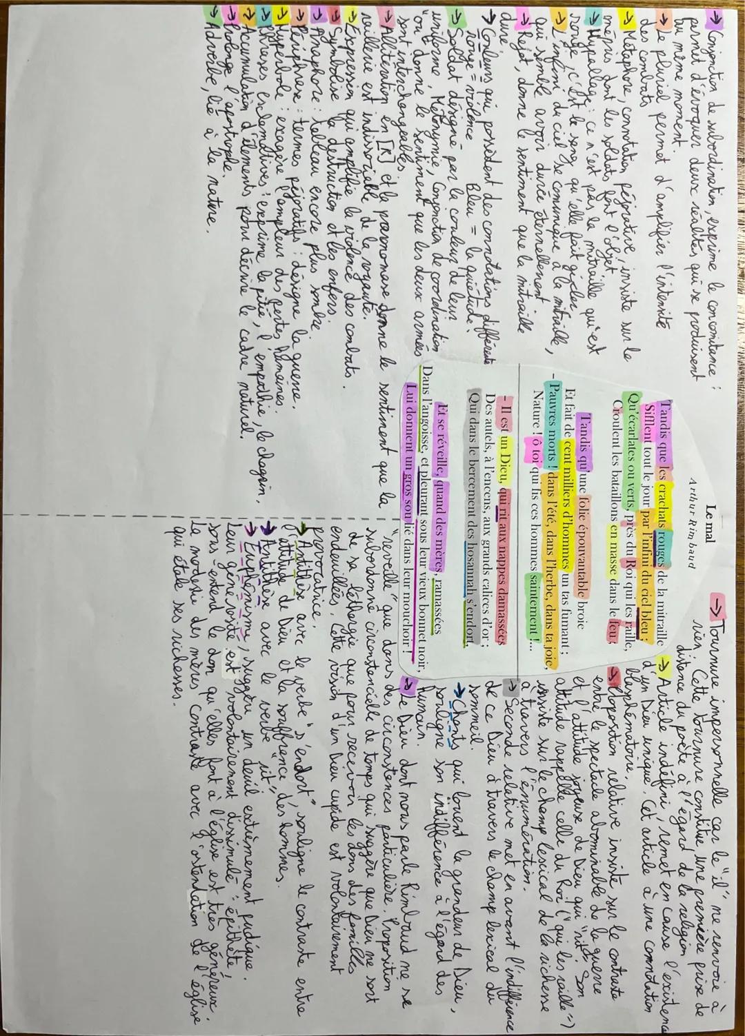 INTRODUCTION (1 min 30 max.)
Carte d'identité de l'œuvre
Titre: Le Mal
Auteur: Arthur Rimbaud
Date: 1870
Genre littéraire: La poésie du XI