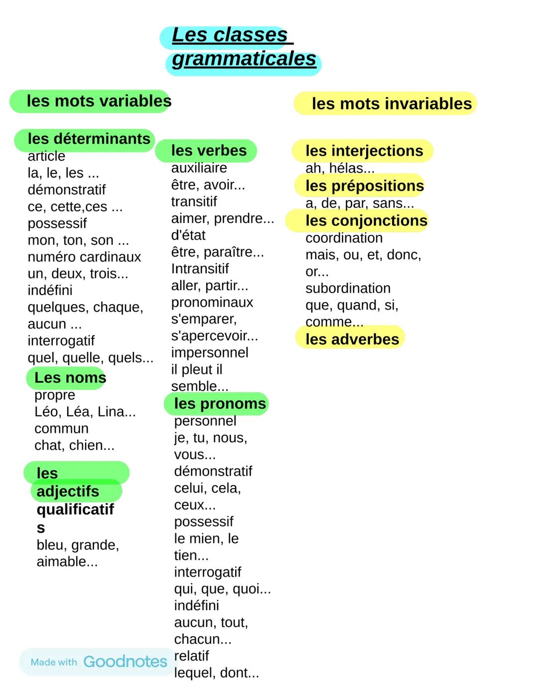 # Les classes
grammaticales
les mots variables
les déterminants
article
la, le, les ...
démonstratif
ce, cette,ces ...
possessif
mon, ton,