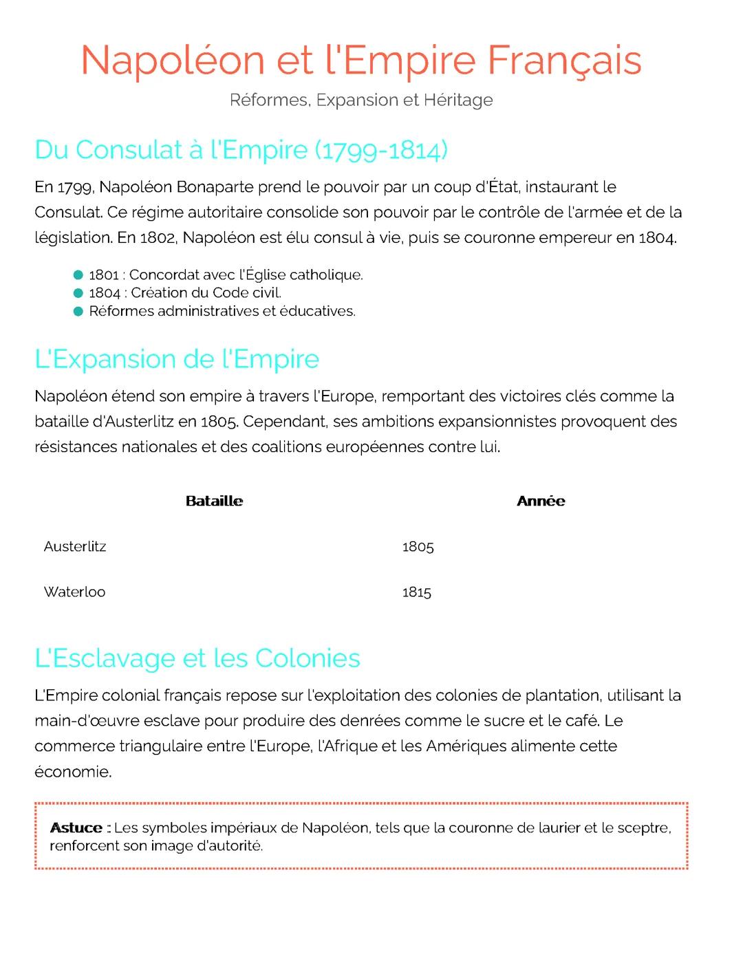 Napoléon et l'Empire Français