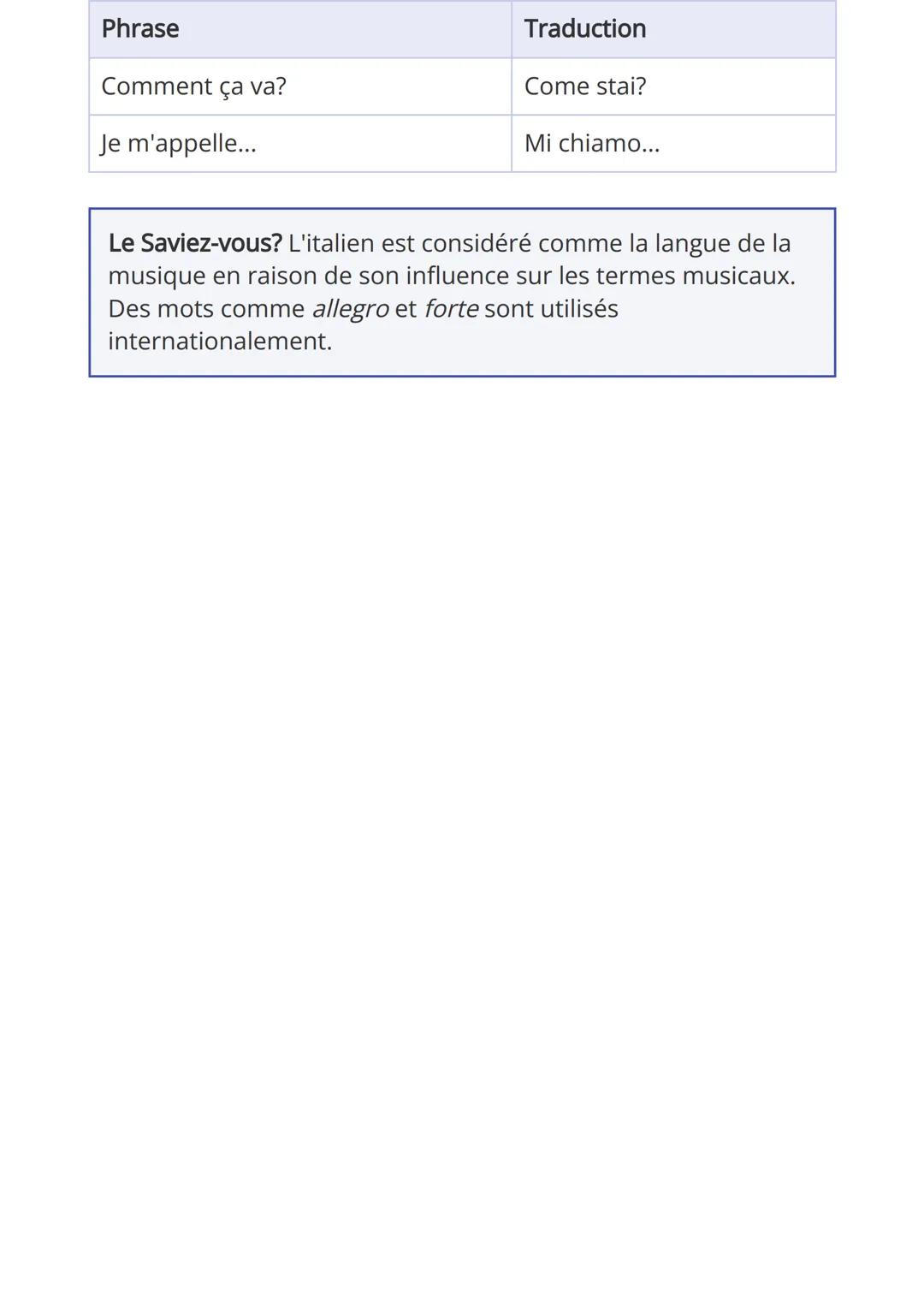 Les Bases de l'Italien
Introduction aux notions fondamentales de la langue
italienne
Introduction à l'Italien
La langue italienne est une de