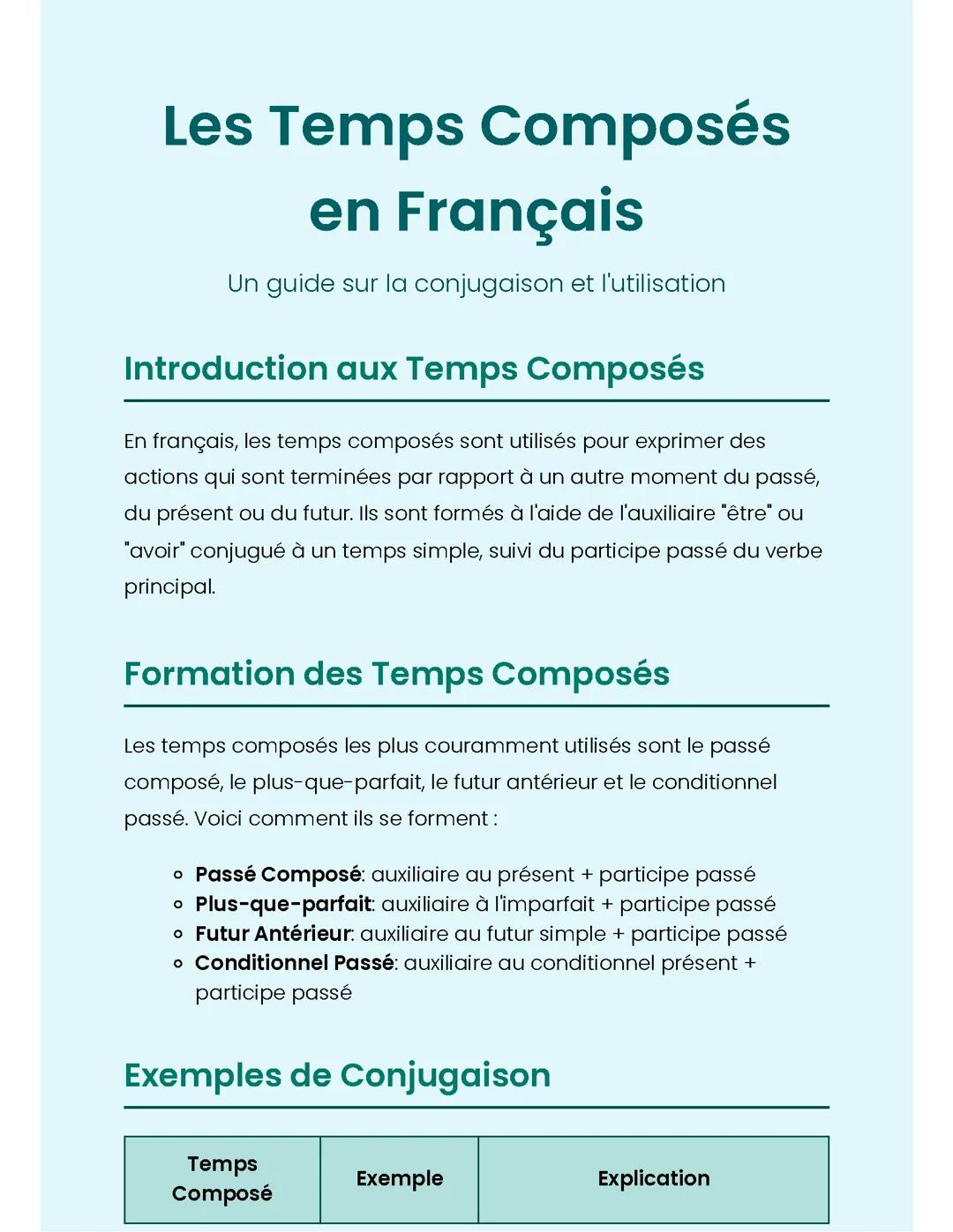 Les Temps Composés en Français