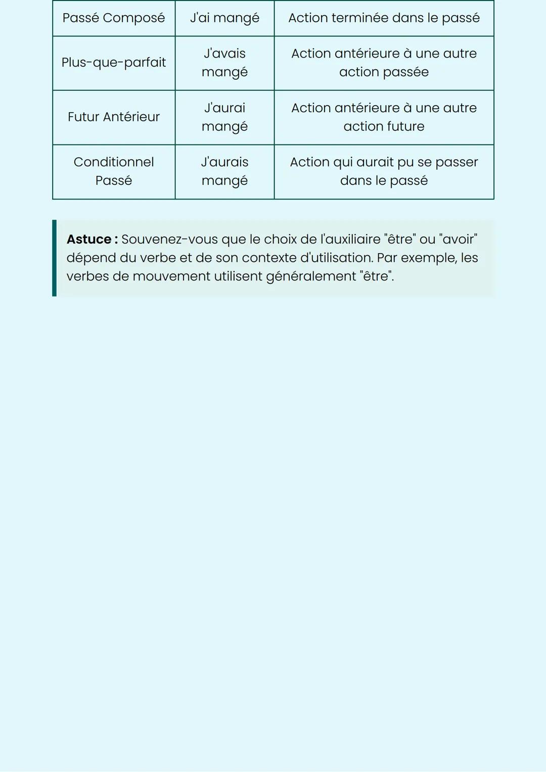 Les Temps Composés
en Français
Un guide sur la conjugaison et l'utilisation
Introduction aux Temps Composés
En français, les temps composés