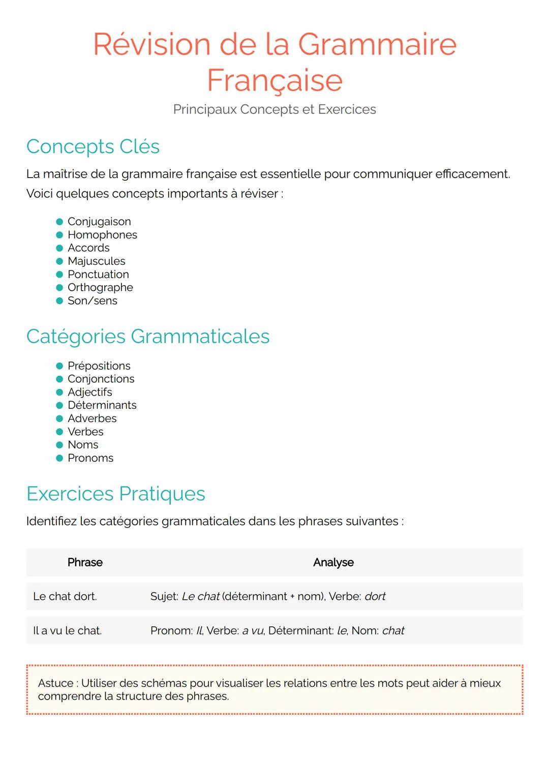 Révision de la Grammaire Française