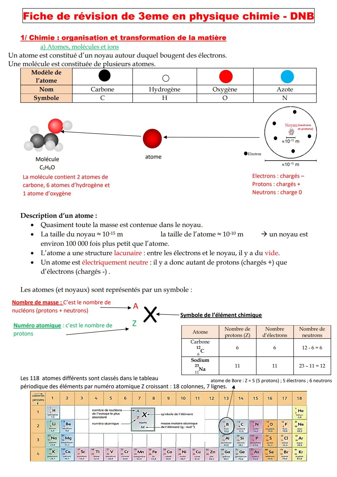 # Fiche de révision de 3eme en physique chimie - DNB
1/ Chimie: organisation et transformation de la matière
a) Atomes, molécules et ions