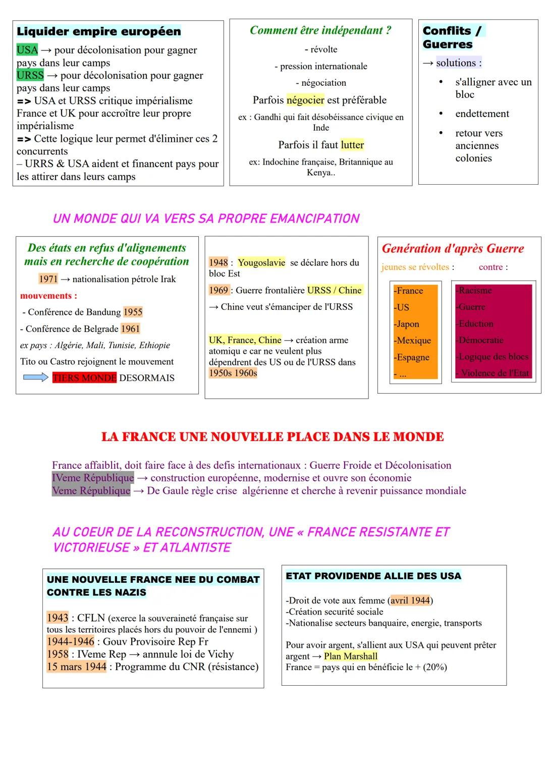 Liquider empire européen
USA → pour décolonisation pour gagner
pays dans leur camps
URSS → pour décolonisation pour gagner
pays dans leur c