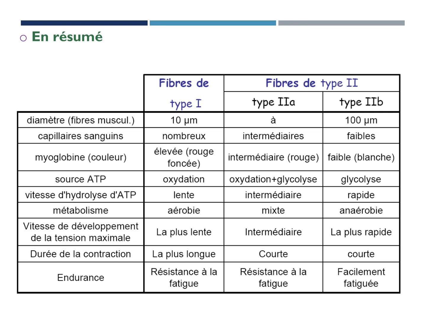 UE 303 APPROCHES DE LA MOTRICITÉ ET COMPORTEMENTS
SENSORIMOTEURS
EC2 NEUROSCIENCES DU CONTRÔLE MOTEUR (C. LANGLET)
DÉTERMINANTS PHYSIOLOGIQU