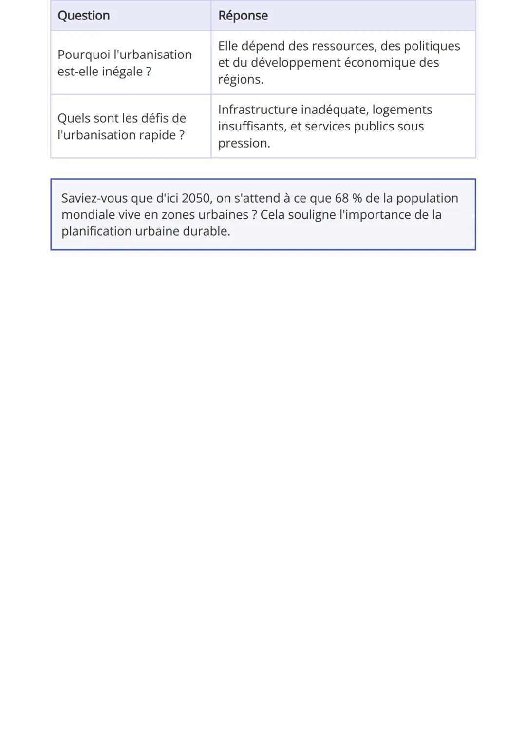 Espace et paysages de
l'urbanisation
Les impacts de l'urbanisation mondiale
Introduction à l'urbanisation mondiale
En 2022, la planète compt