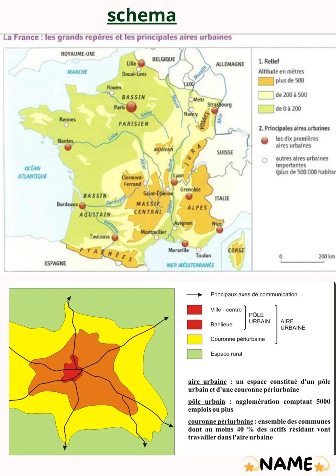 DYNAMIQUES TERRITORIALES
DE LA FRANCE
CONTEMPORAINE
Définition
aire urbaine: espace continu qui se
compose d'une ville-centre, de ses banlie