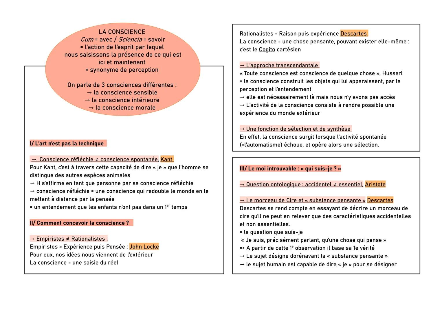 Cum
LA CONSCIENCE
avec Sciencia = savoir
= l'action de l'esprit par lequel
nous saisissons la présence de ce qui est
ici et maintenant
= syn