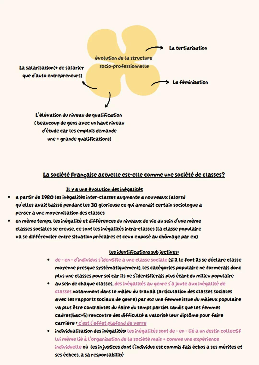 SES (sociologie)
Chapitre 3- Comment est structurée la société française actuelle?
Espace sociale: c'est une représentation de la société