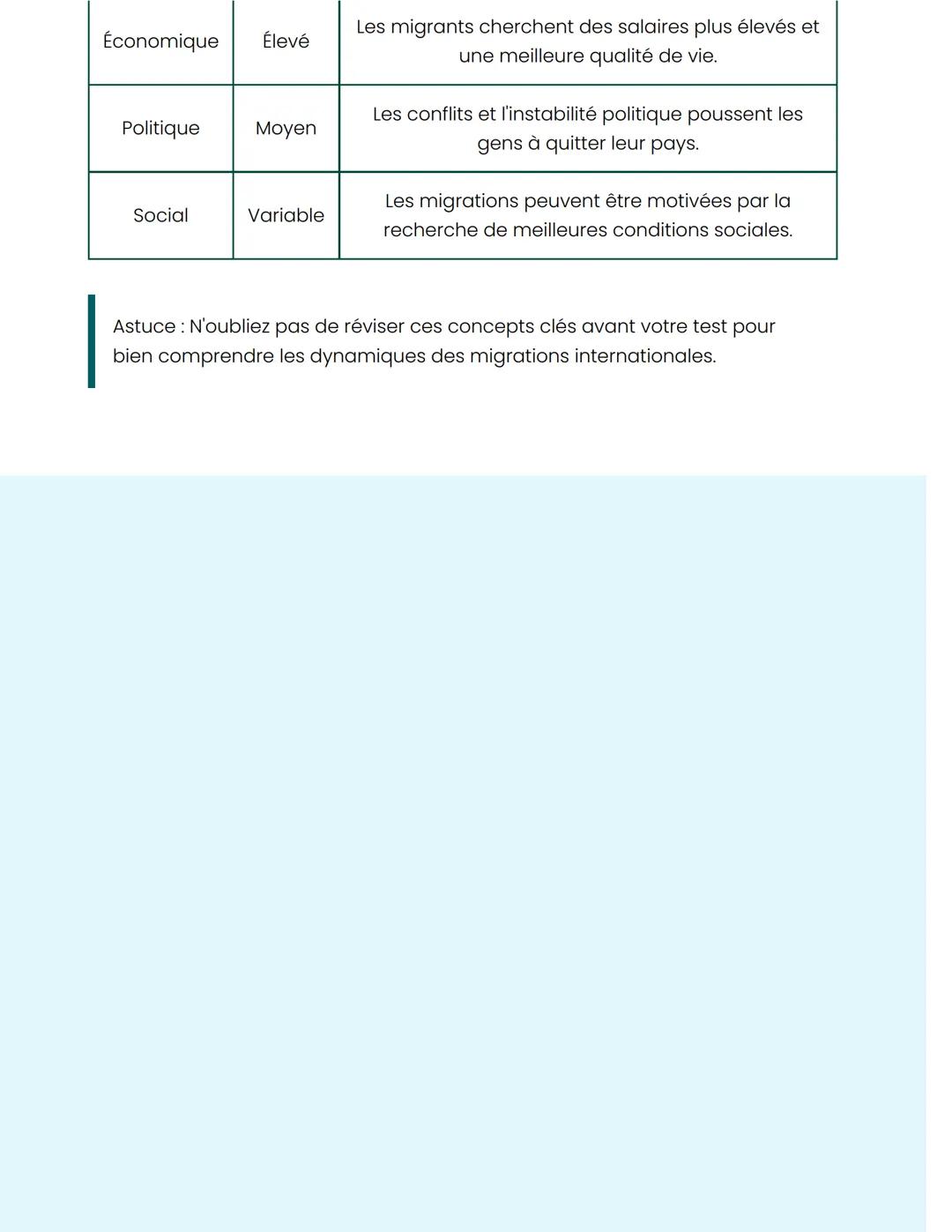 Migrations Internationales
Comprendre les Dynamiques et les Flux Migratoires
Introduction aux Migrations Internationales
Les migrations inte