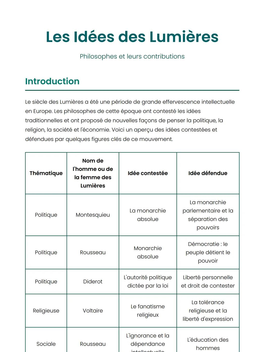 Les Idées des Lumières
Introduction
Philosophes et leurs contributions
Le siècle des Lumières a été une période de grande effervescence inte