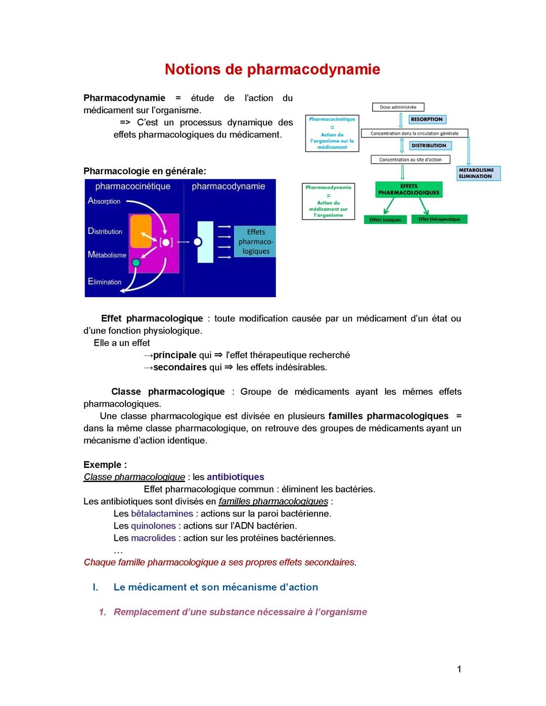 Pharmacodynamie ESI