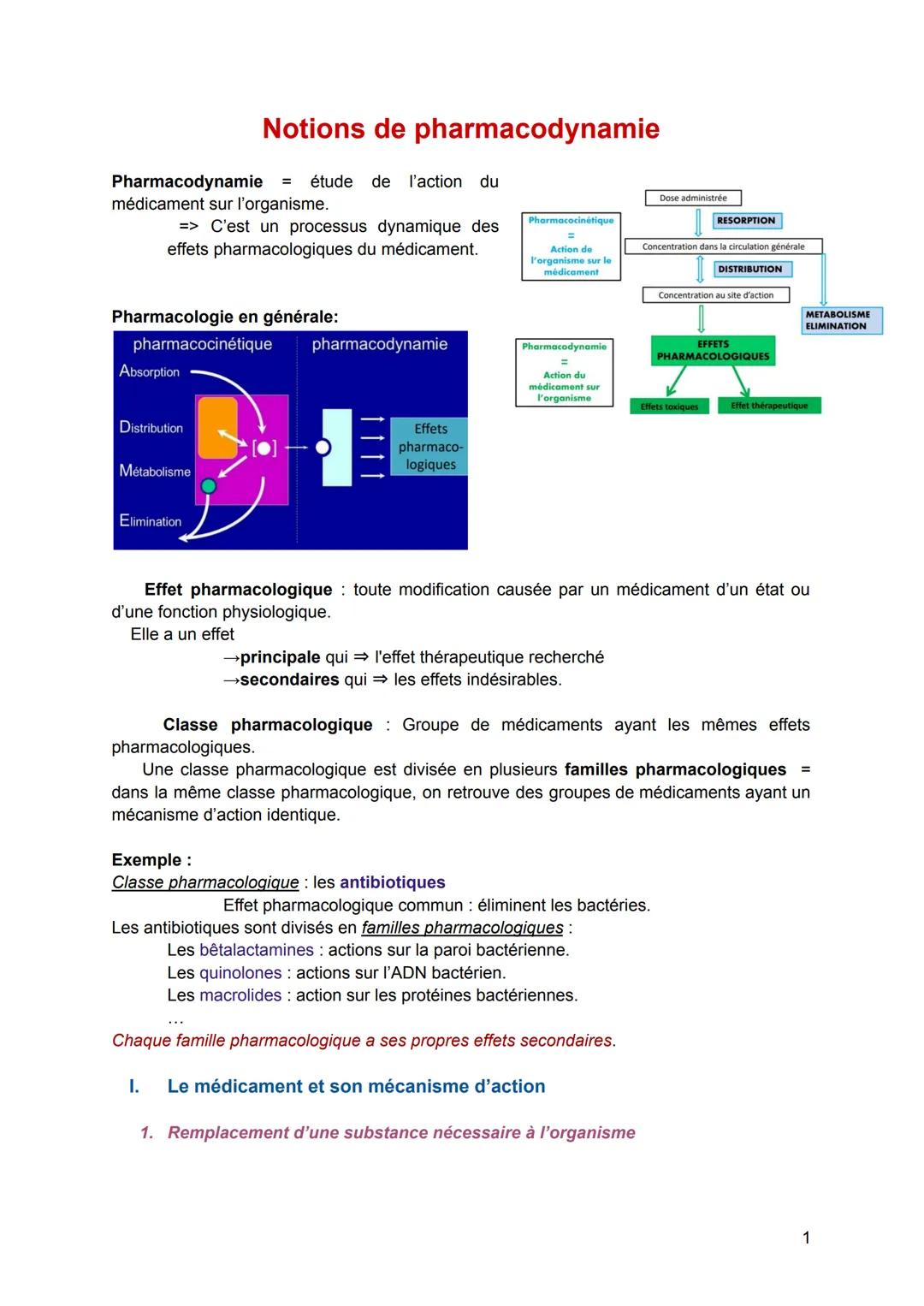 Notions de pharmacodynamie
Pharmacodynamie = étude de l'action du
médicament sur l'organisme.
=> C'est un processus dynamique des
effets pha
