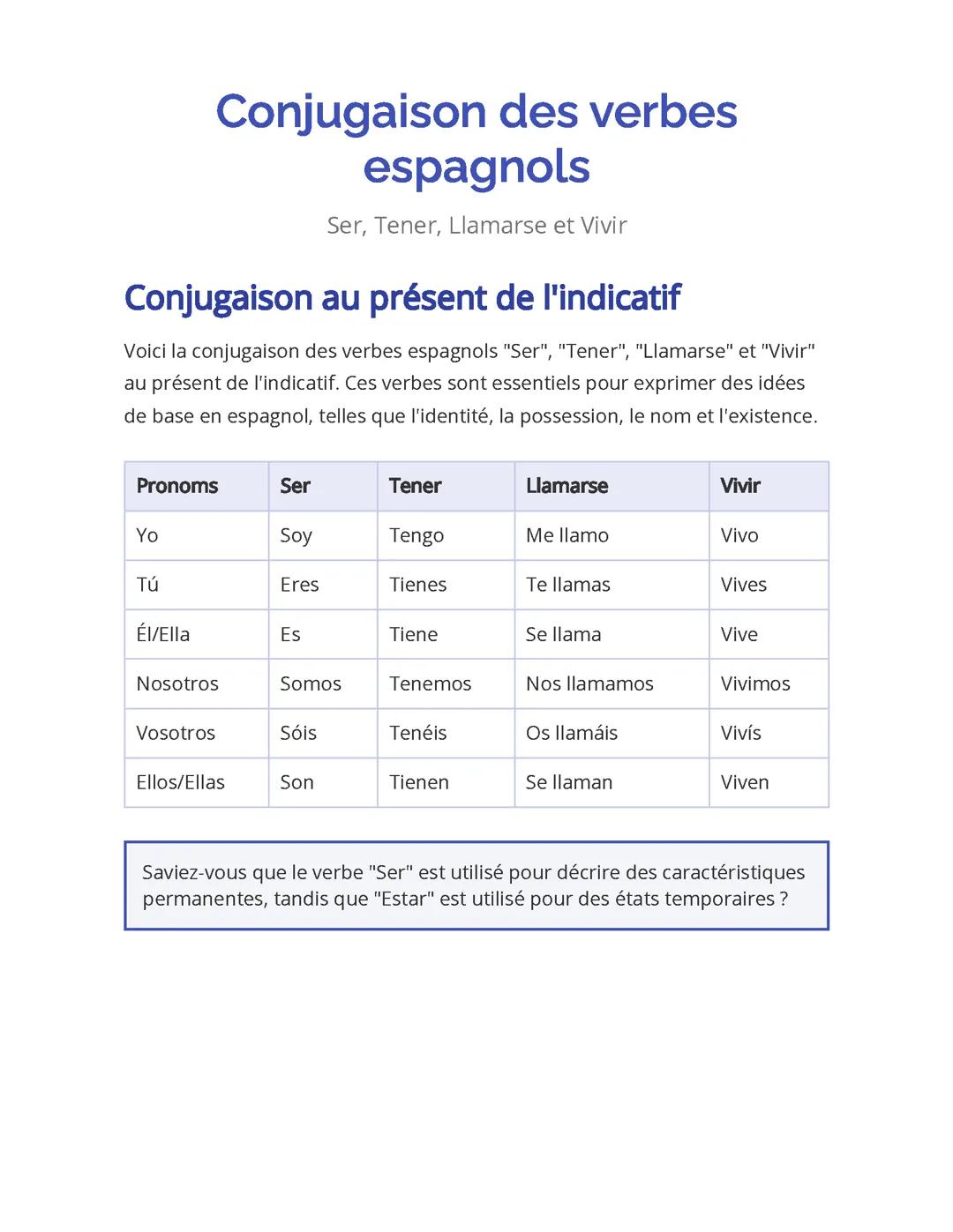 Conjugaison des verbes espagnols : Ser, Tener, Llamarse et Vivir