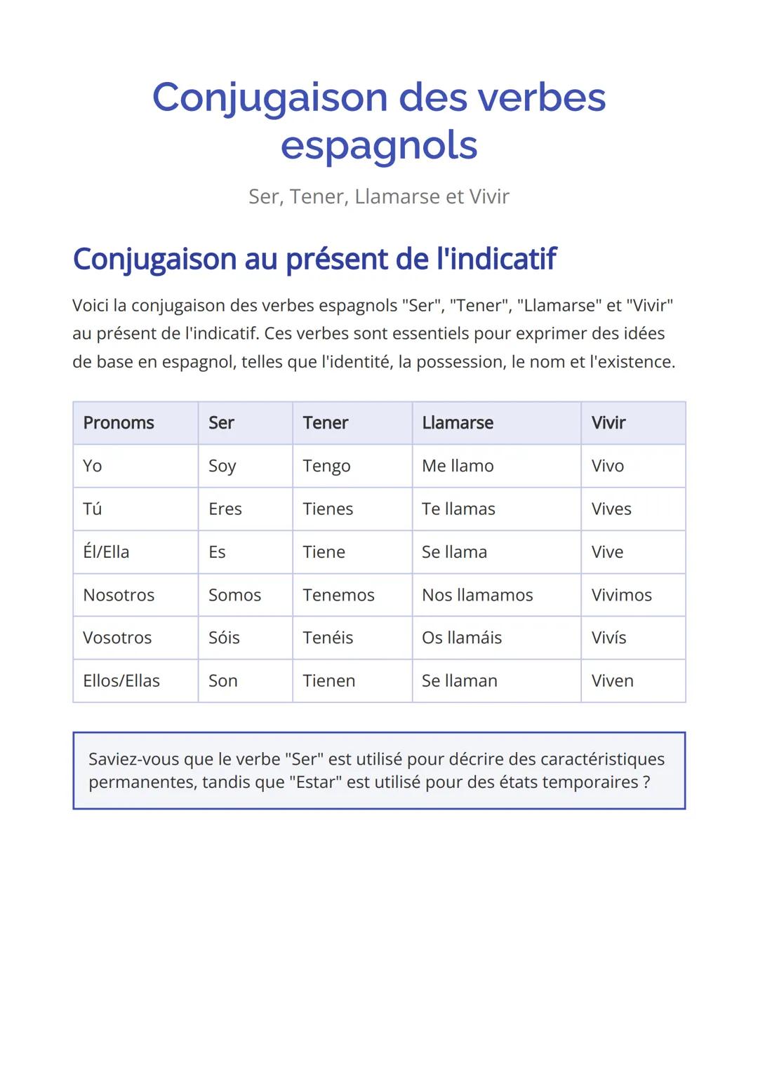 Conjugaison des verbes
espagnols
Ser, Tener, Llamarse et Vivir
Conjugaison au présent de l'indicatif
Voici la conjugaison des verbes espagno
