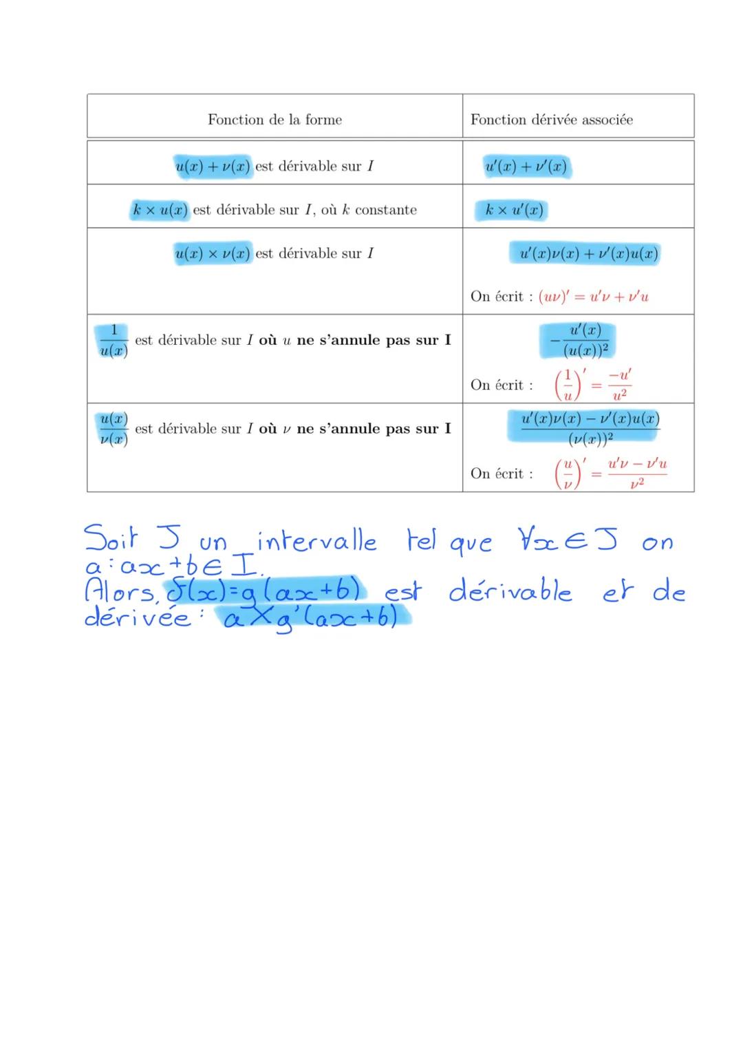 # Chapitre S: Dérivation
Taux de variation:
$T=\frac{δ(b)-δ(a)}{b-a}$
Nombre dérivé de $δ$ en a:
$T_h=\frac{δ(a+h)-δ(a)}{h}$
On remplace