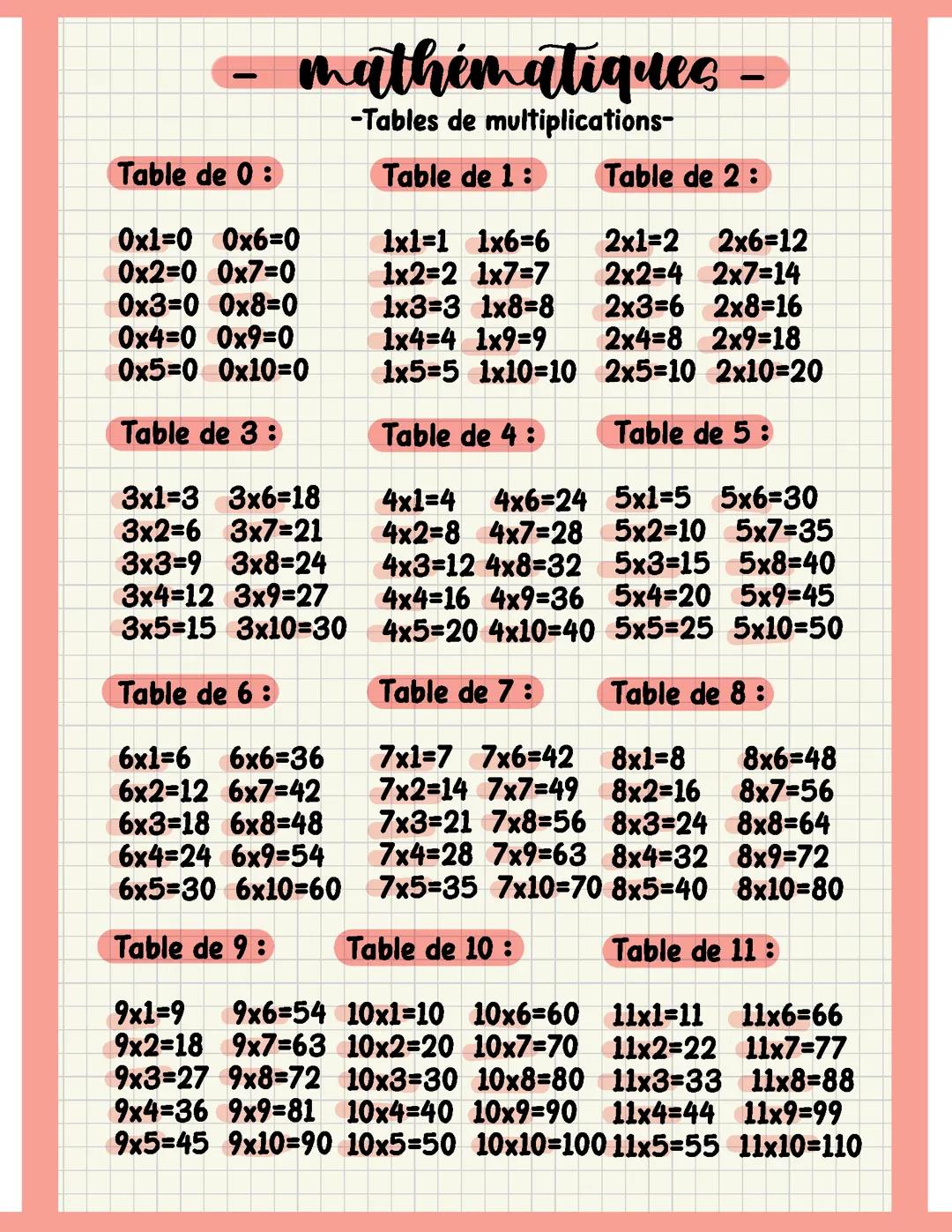 Tables de multiplication jusqu’à 11