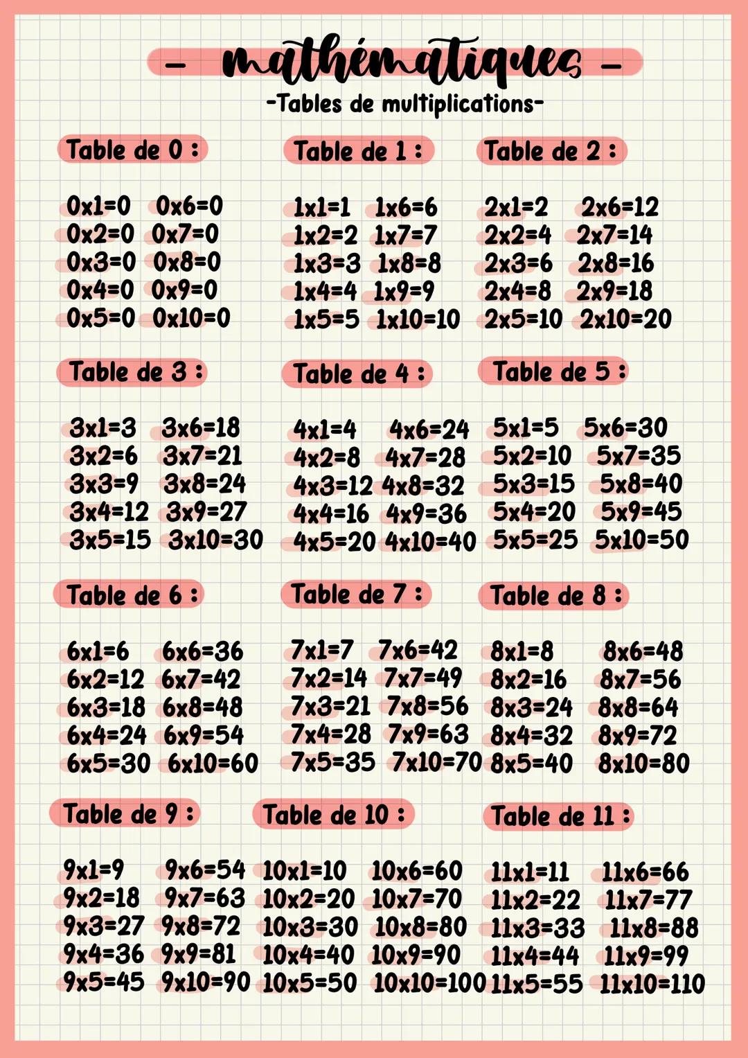 - mathématiques -
-Tables de multiplications-
Table de 1:
Table de 0:
Table de 2:
0x1=0 0x6=0
0x2=0 0x7=0
0x3=0 0x8=0
0x4=0 0x9=0
1x1=1 1x6=