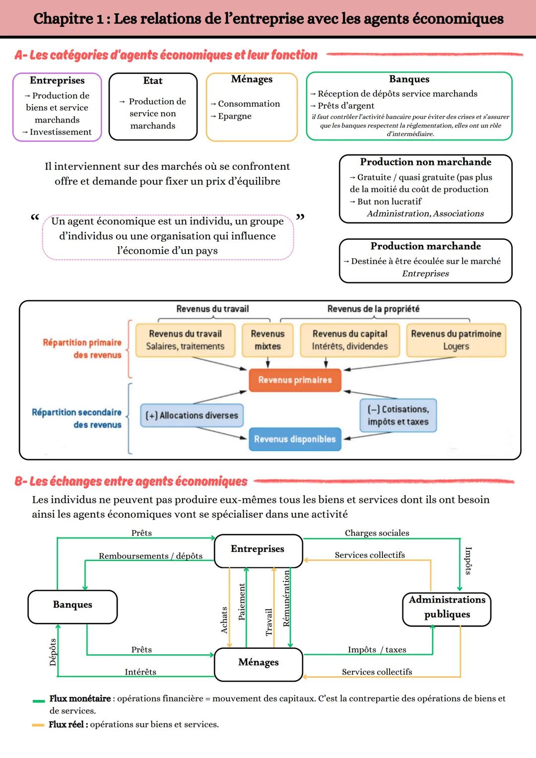 Chapitre 1: Les relations de l'entreprise avec les agents économiques
A-Les catégories d'agents économiques et leur fonction
Entreprises
→ P