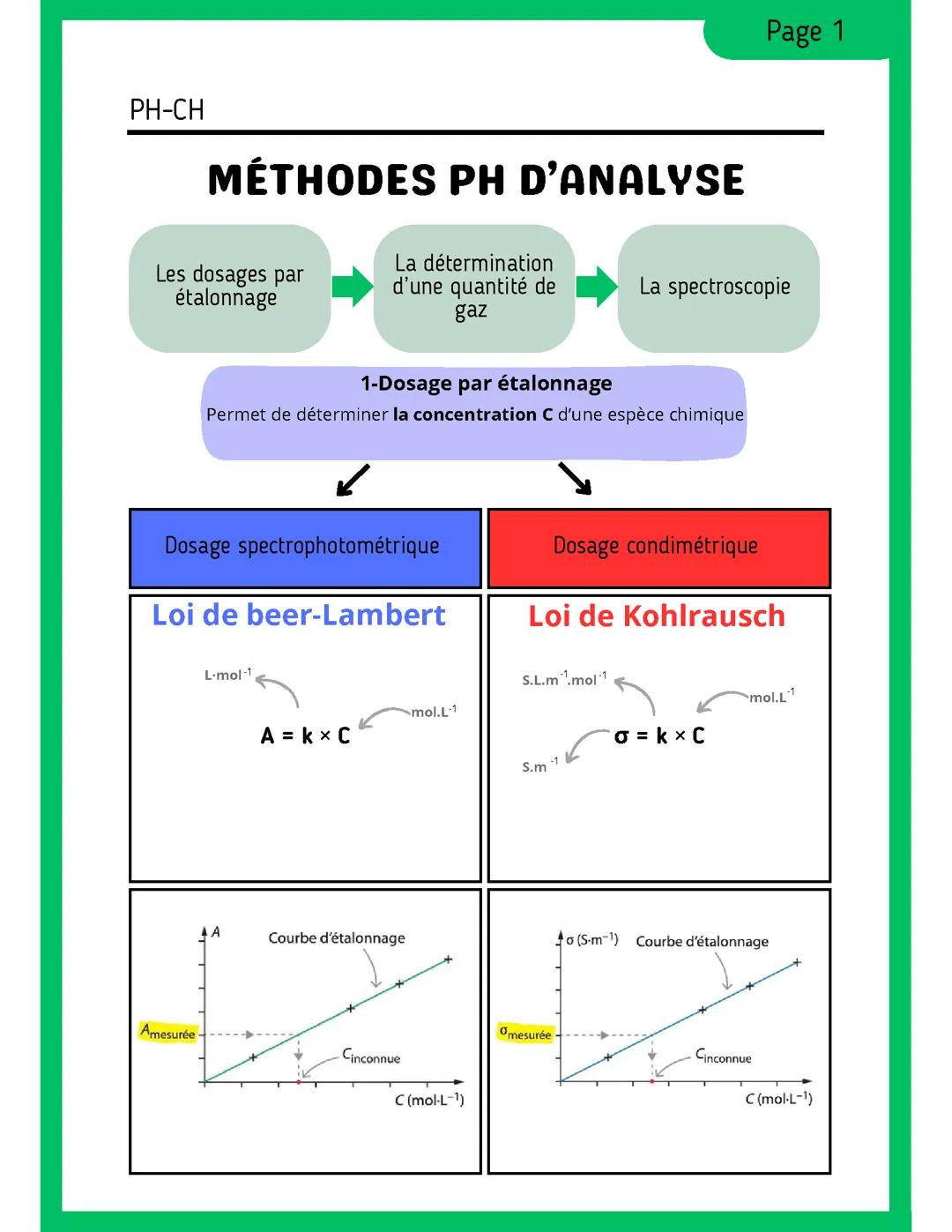 Méthodes physiques d’analyse