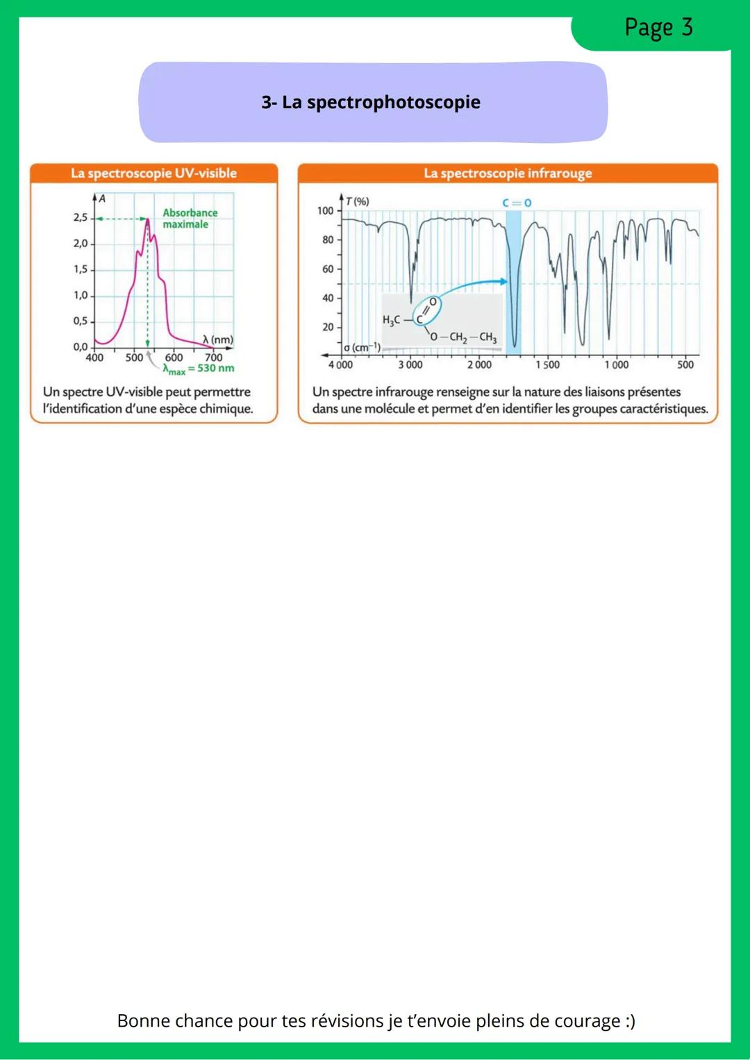 PH-CH
MÉTHODES PH D'ANALYSE
Page 1
Les dosages par
étalonnage
La détermination
d'une quantité de
gaz
La spectroscopie
1-Dosage par étalonnag