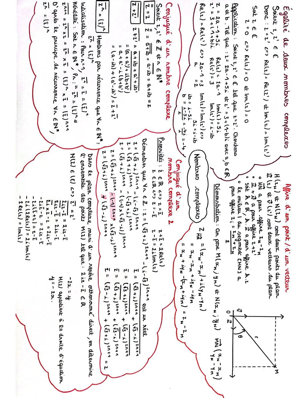 Nombres complexes : affixes et conjugués