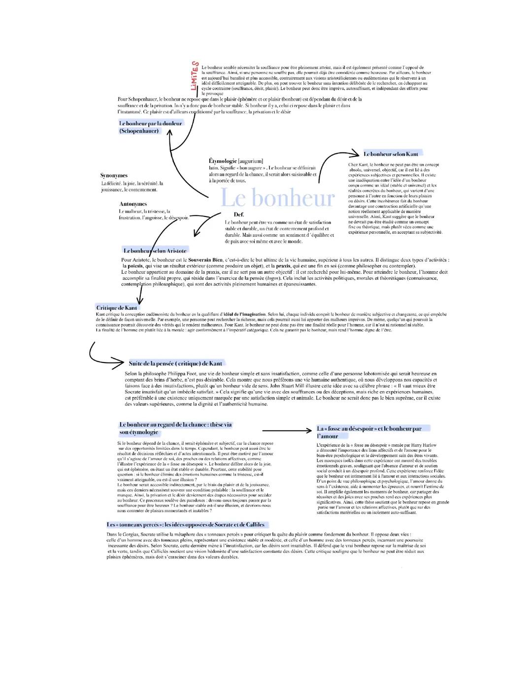 Philosophie - fiche sur le bonheur