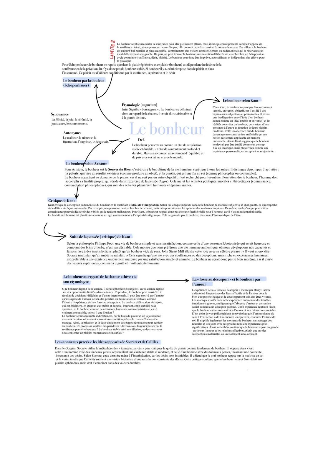 LIMITES
Le bonheur semble nécessiter la souffrance pour être pleinement atteint, mais il est également présenté comme l'opposé de
la souffra