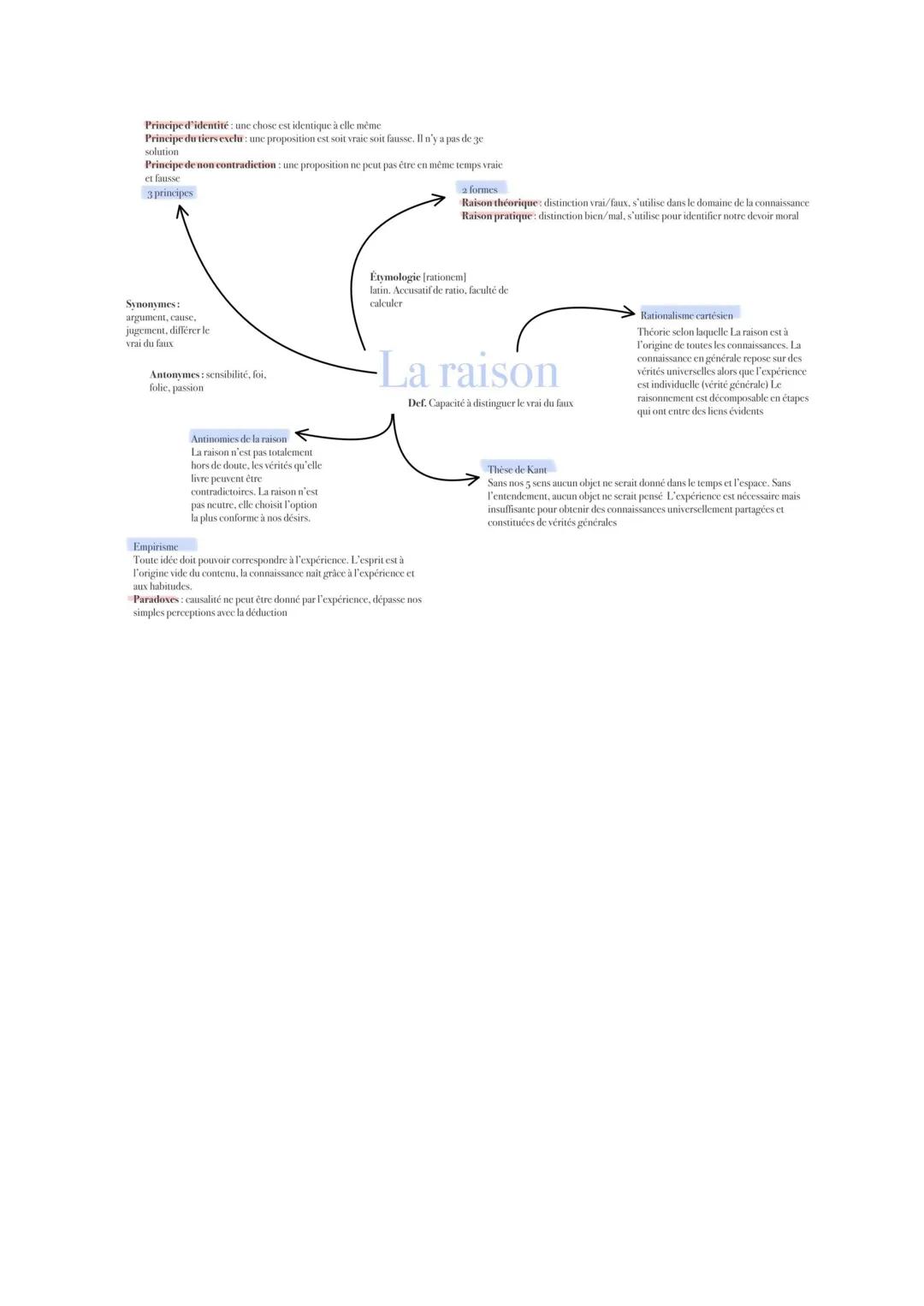 Principe d'identité: une chose est identique à elle même
Principe du tiers exclu: une proposition est soit vraie soit fausse. Il n'y a pas d