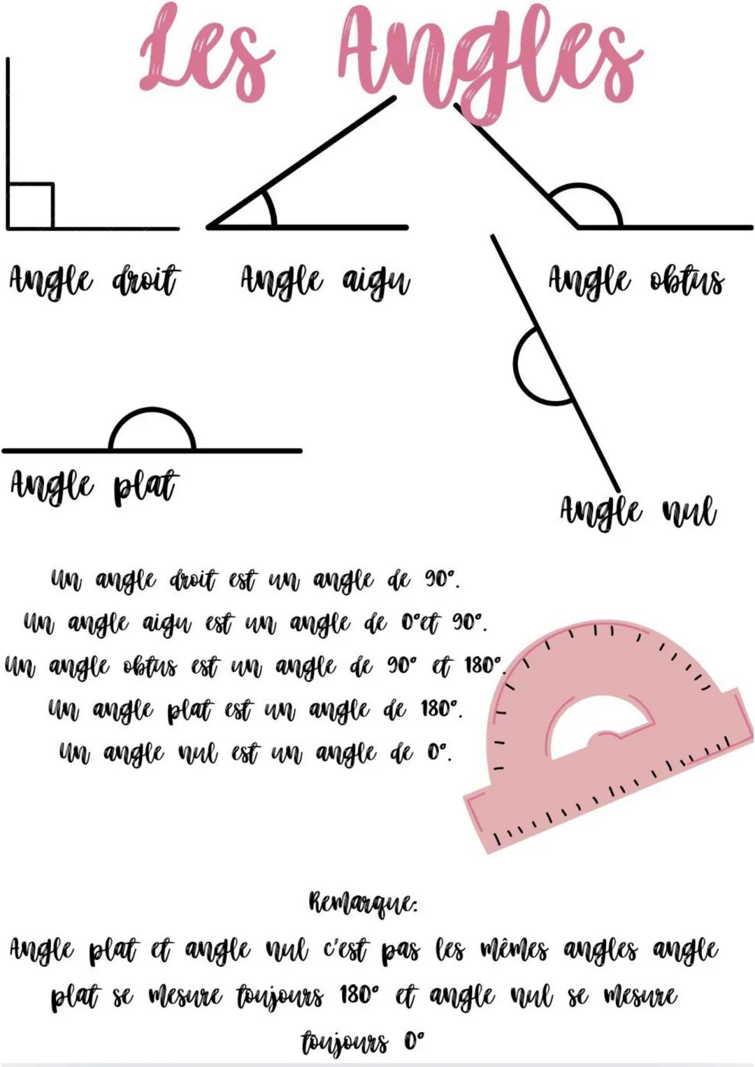 # Les Angles
Angle droit Angle aigu
Angle obtus
Angle plat
un angle droit est un angle de 90°.
un angle aigu est un angle de Olt 90°.
un