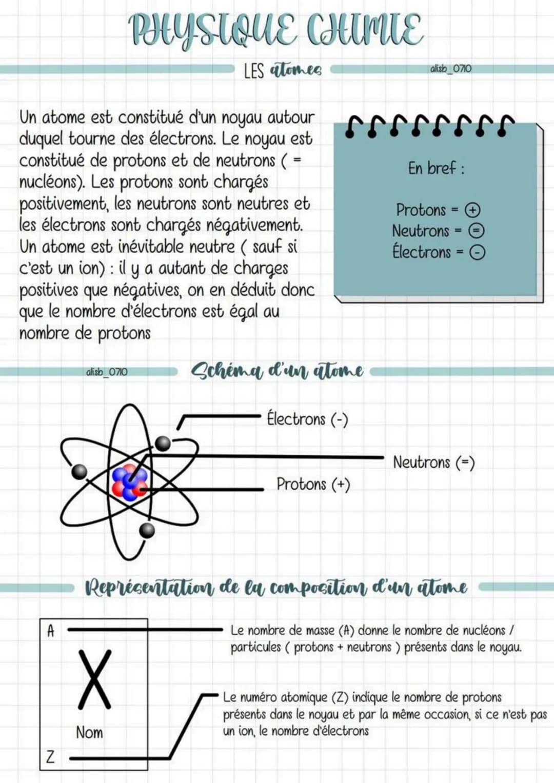 Fiche de révision "Les atomes" – page 1
