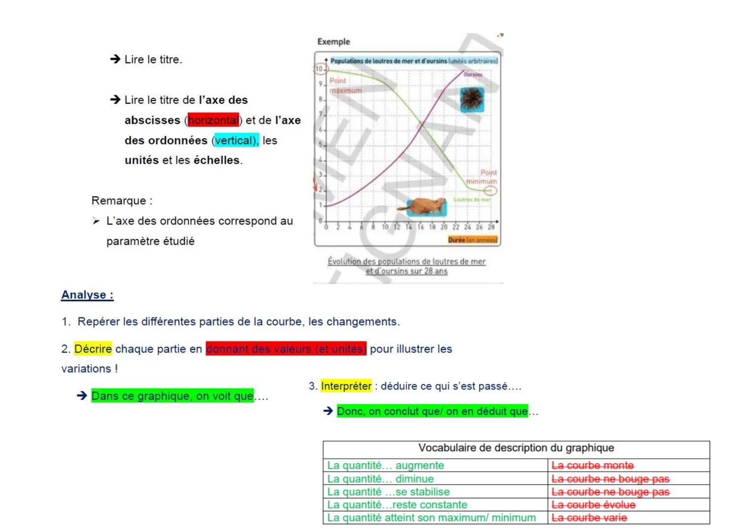 Evaluation.
1. Les notions que je dois revoir toutes les notions vues dans la parti
Aidez vous des questions de la fiche de mémorisation...