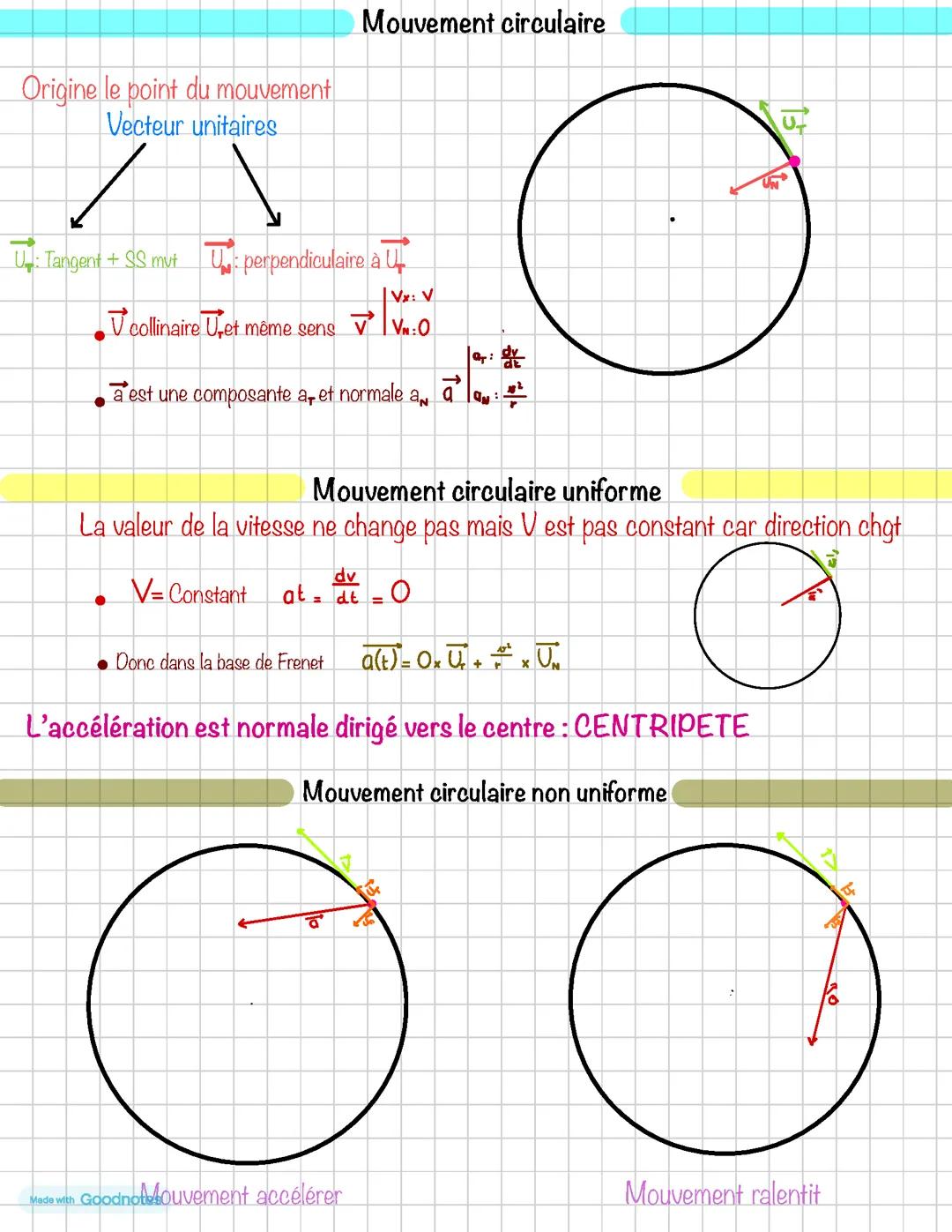 Fiche mouvement circulaire : repère de Frenet