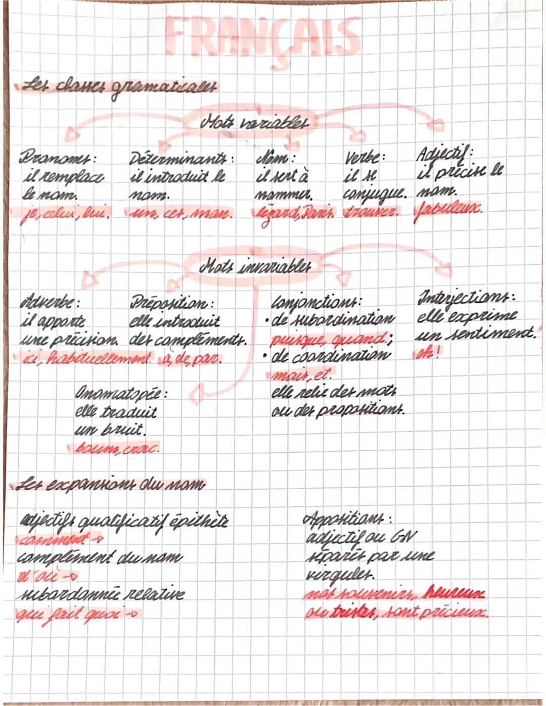Brevet Blanc Français