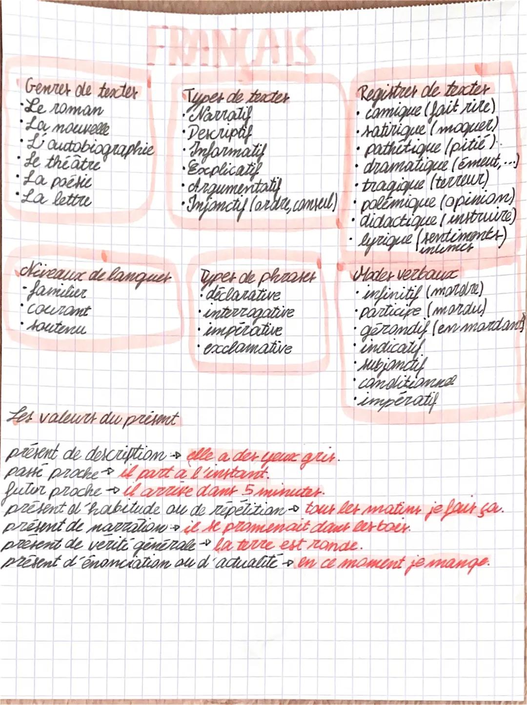 FRANCAIS
Les classes gramaticales
Mote variables
Pranoms:
Déterminants:
Nom:
Verbe: Adjectif
il remplace
il introduit le
il sert à
il M
il p