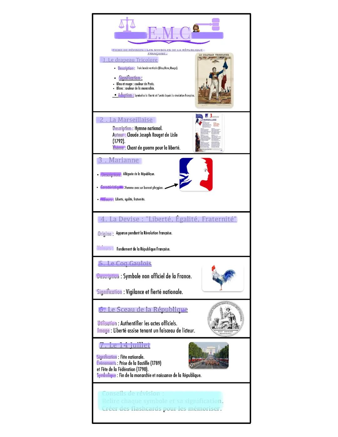 Les symboles de la république française