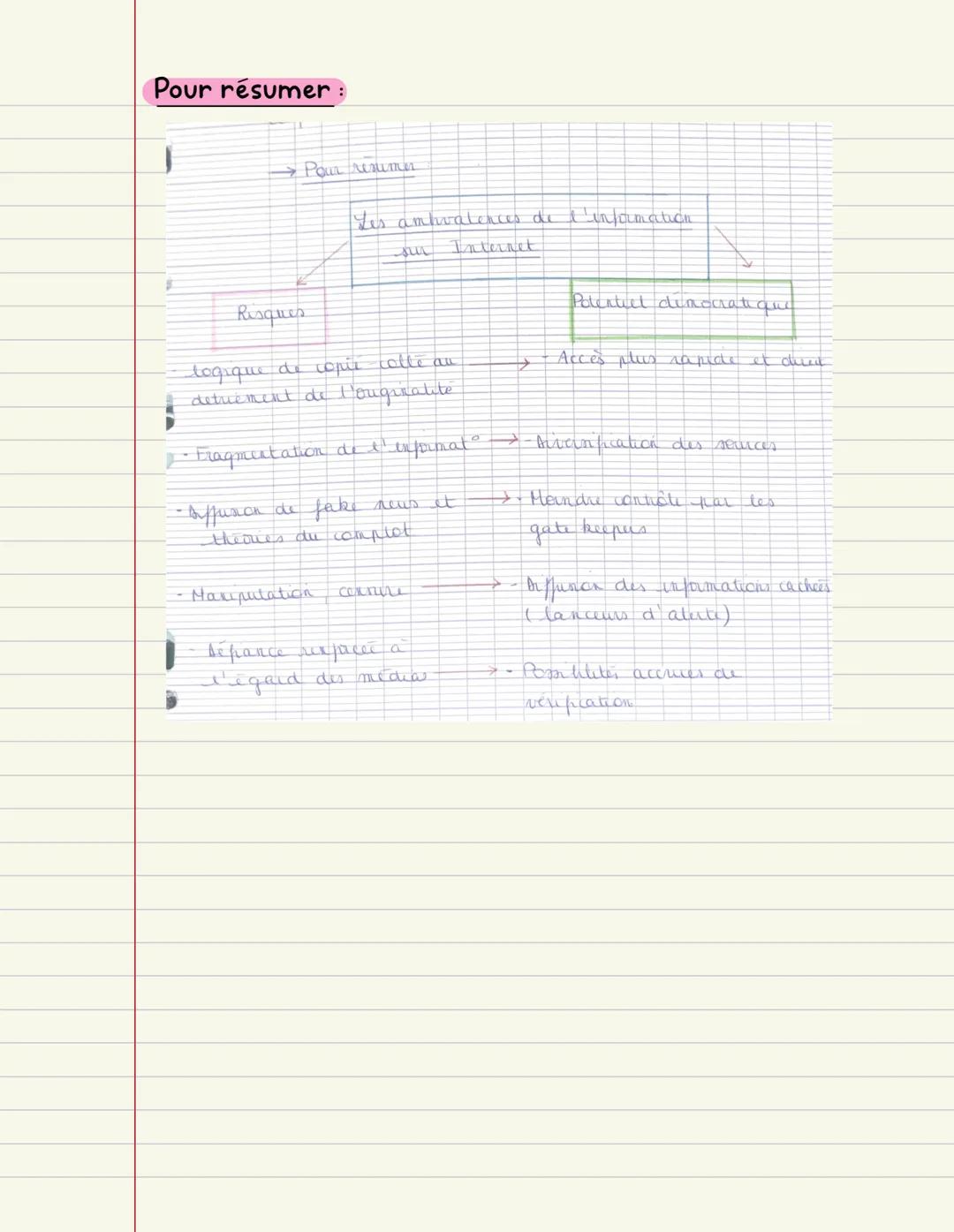 HGGSP
lere
2024-2025 Thème 4
Conclusion l'information à l'heure d'Internet
→ en moins de 30 ans :
Internet a bouleversé
l'information dans s