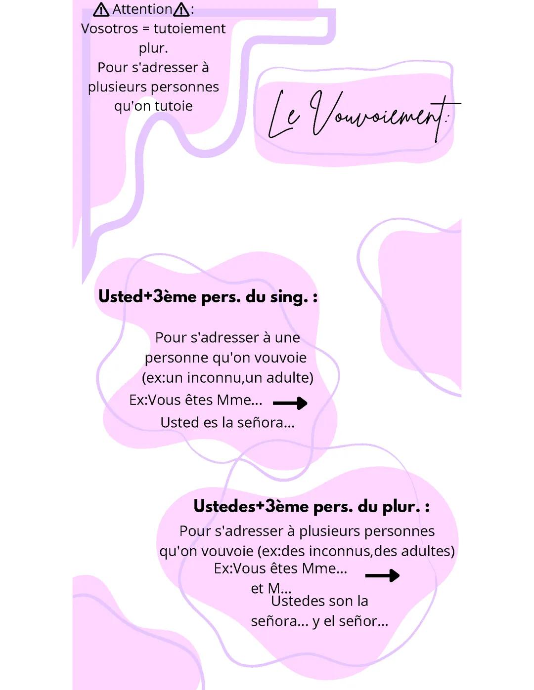 Le vouvoiement en espagnol