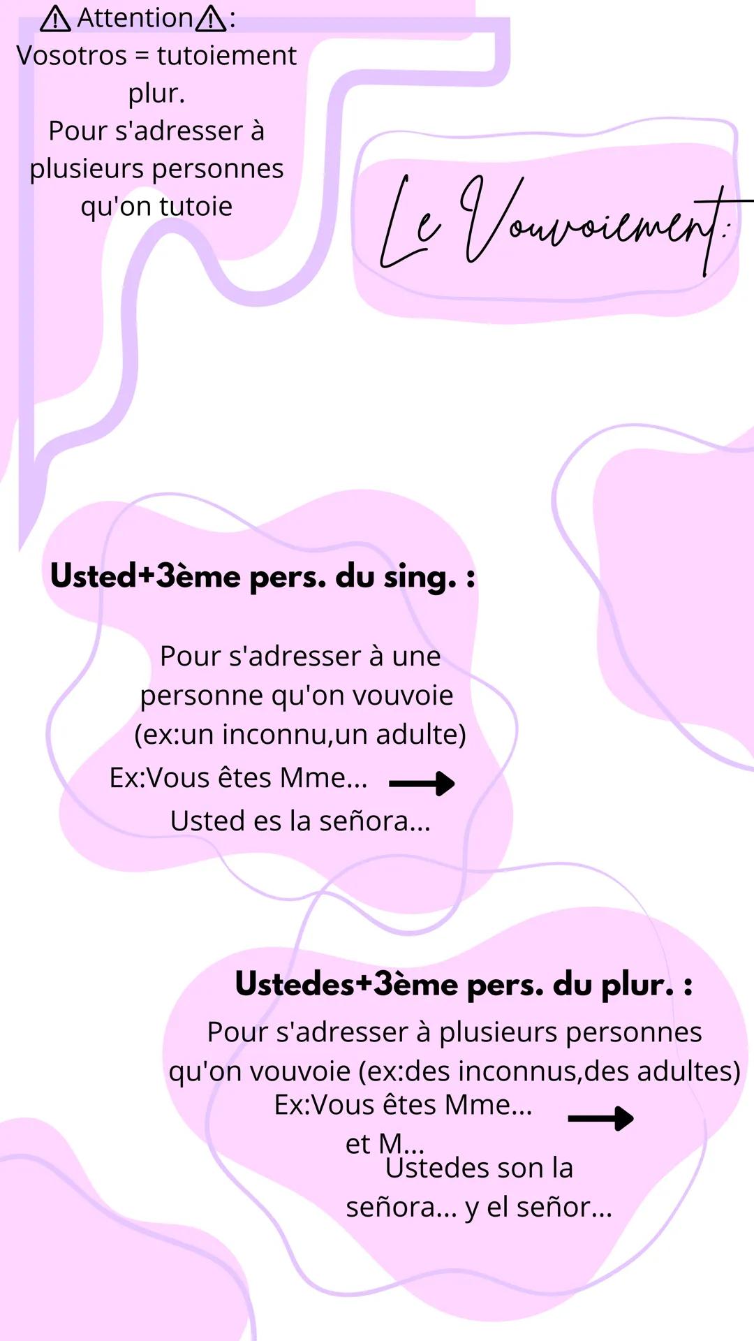 ^ Attention A:
Vosotros = tutoiement
plur.
Pour s'adresser à
plusieurs personnes
qu'on tutoie
Le Vauvsiement
Usted+3ème pers. du sing. :
Pou