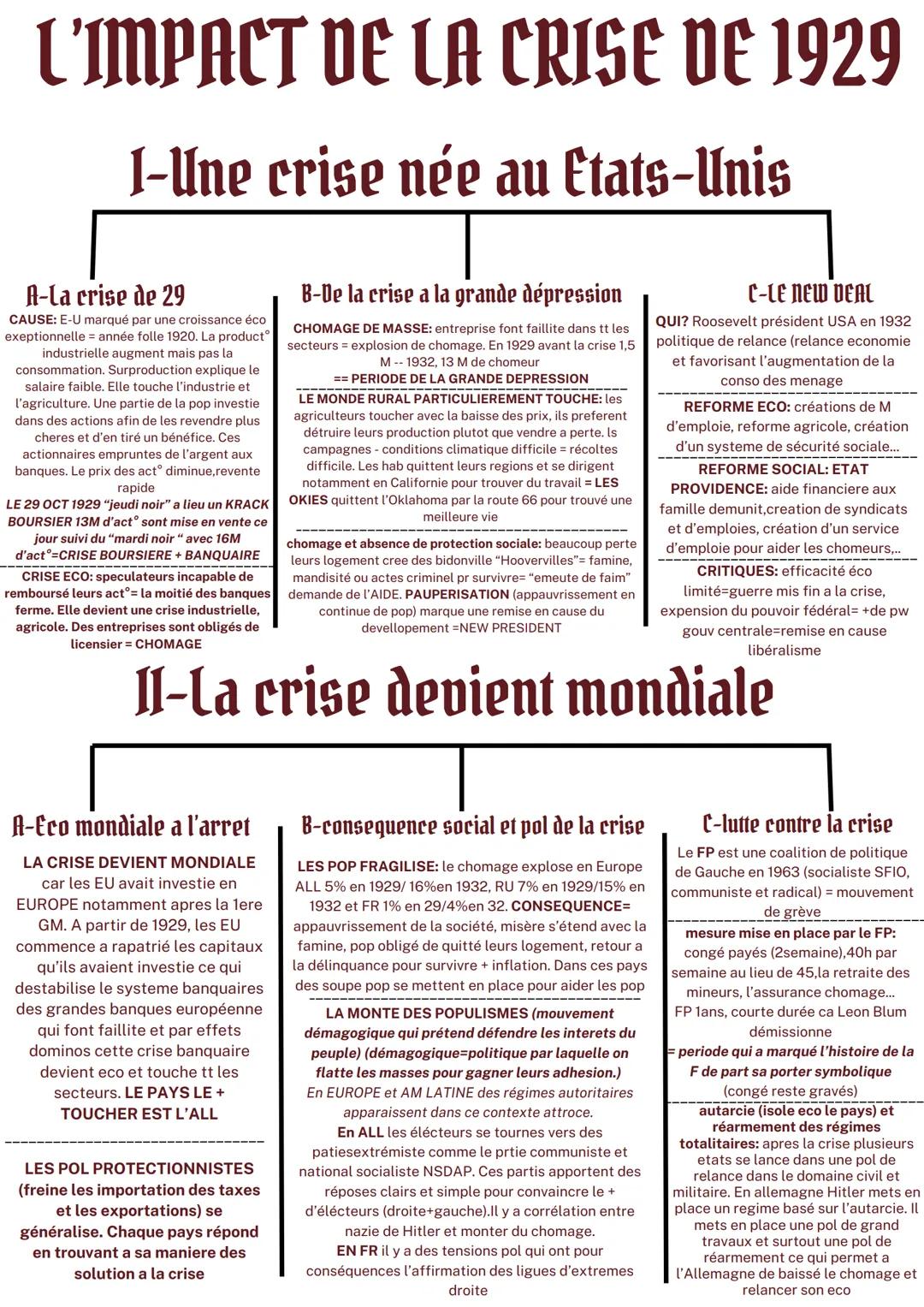 L’IMPACT DE LA CRISE DE 1929