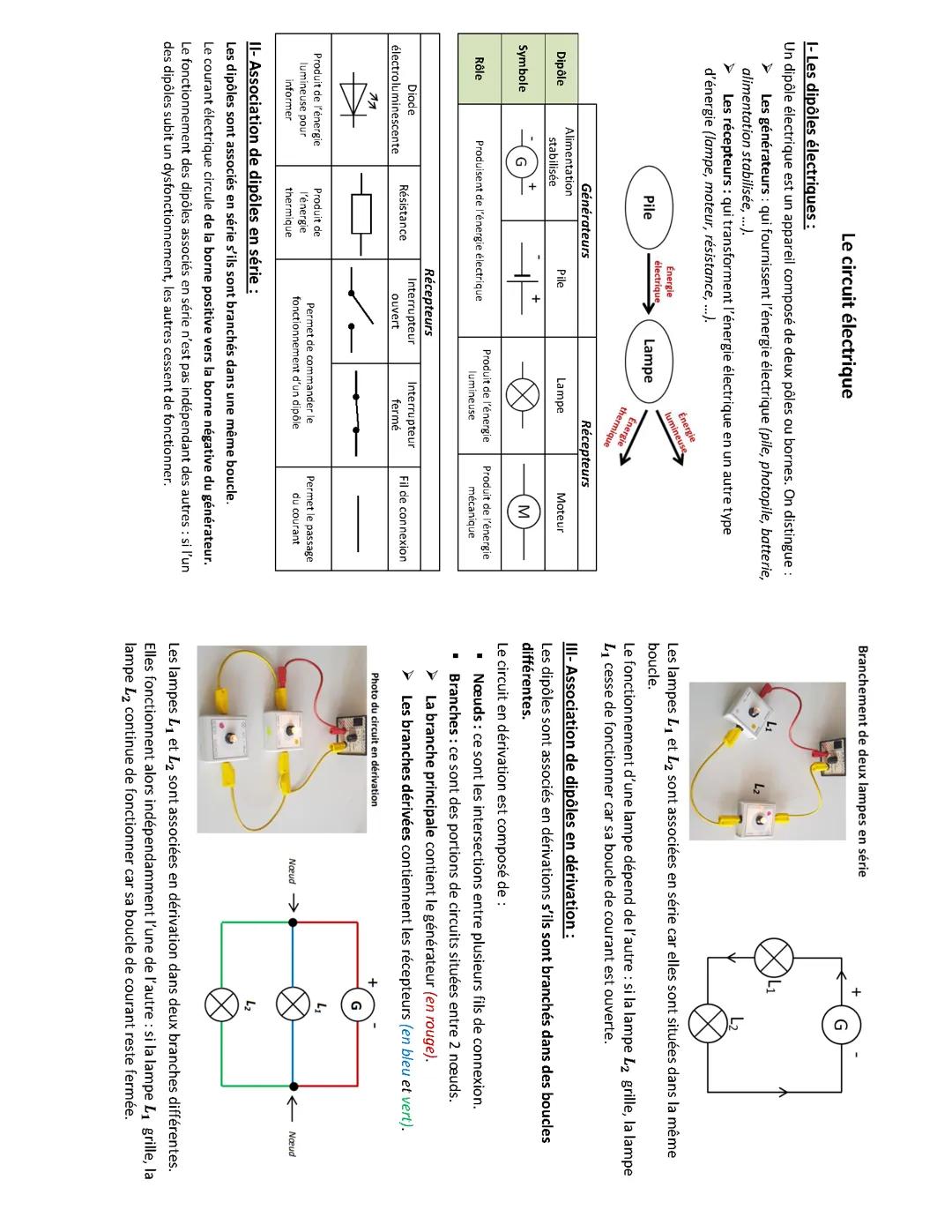 Les circuits électriques ⚡️