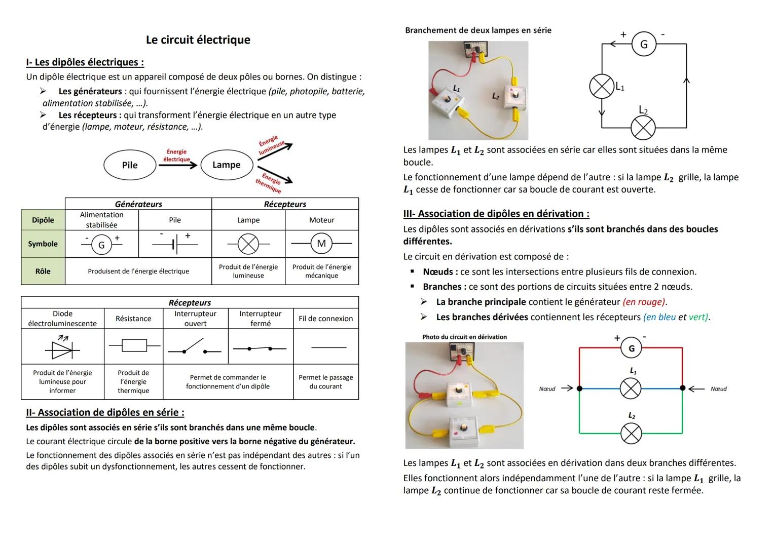 I- Les dipôles électriques :
Le circuit électrique
Un dipôle électrique est un appareil composé de deux pôles ou bornes. On distingue :
Les