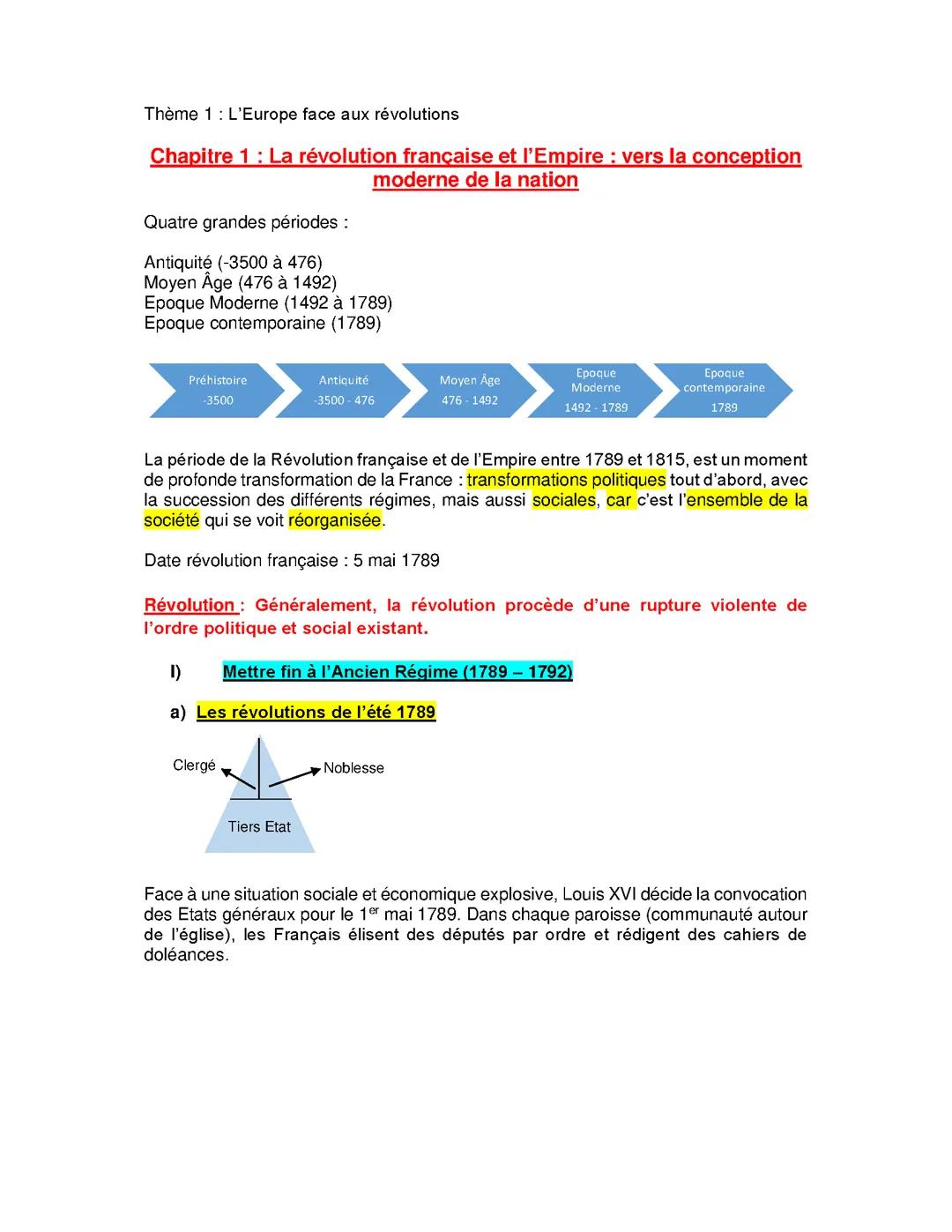 Chapitre 1 : La révolution française et l'Empire : vers la conception modrrne de la nation
