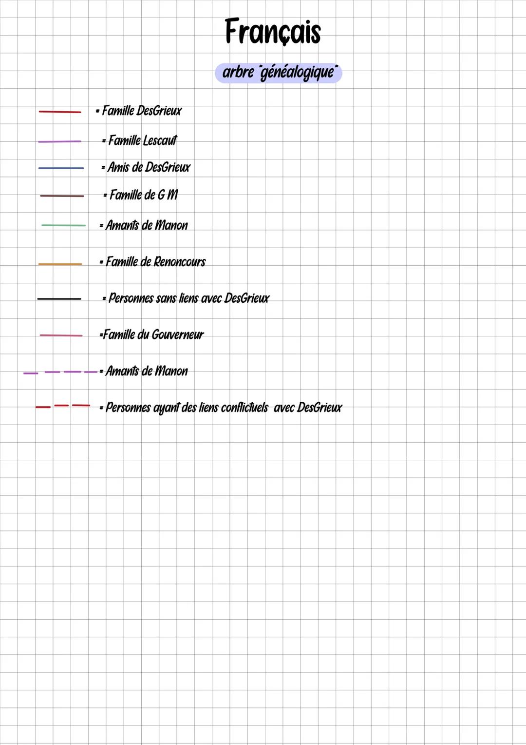 # Français
arbre généalogique
Père
- Fait partie de l'ordre de Malte
-Noble
Frère
- Ainé de la famille
- émissaire du père
- noble
Tiberg