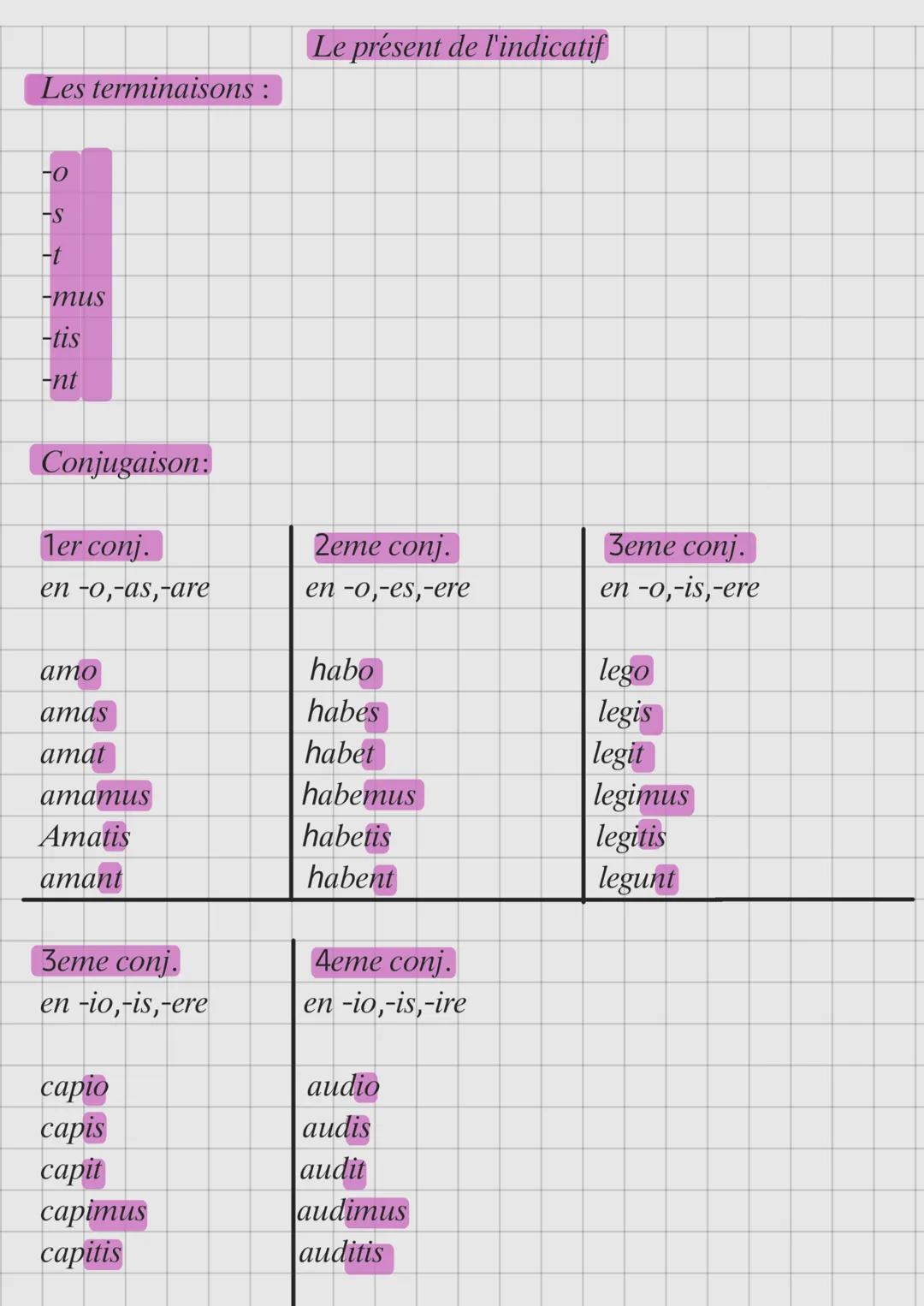 # Le présent de l'indicatif
Les terminaisons:
-0
-S
-t
-mus
-tis
-nt
Conjugaison:
1er conj.
Zeme conj.
Зете conj.
en -o,-as,-are
en -o,-e